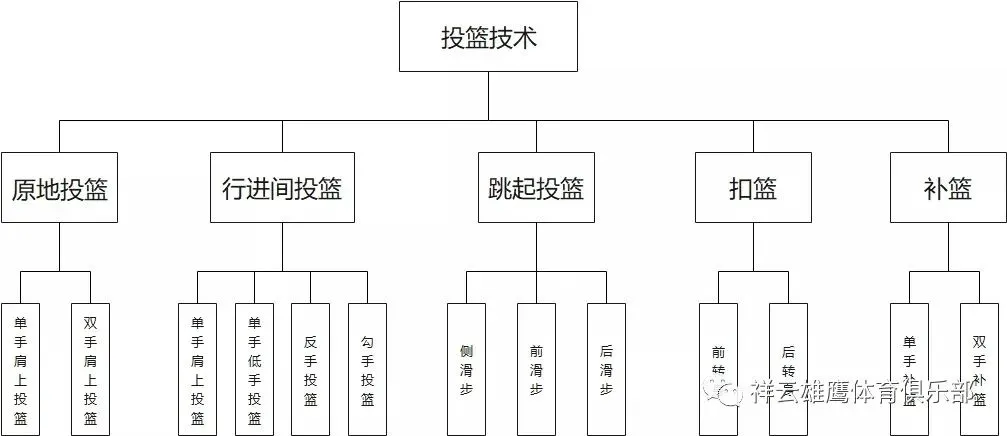 中年篮球爱好者的防守训练方案_0